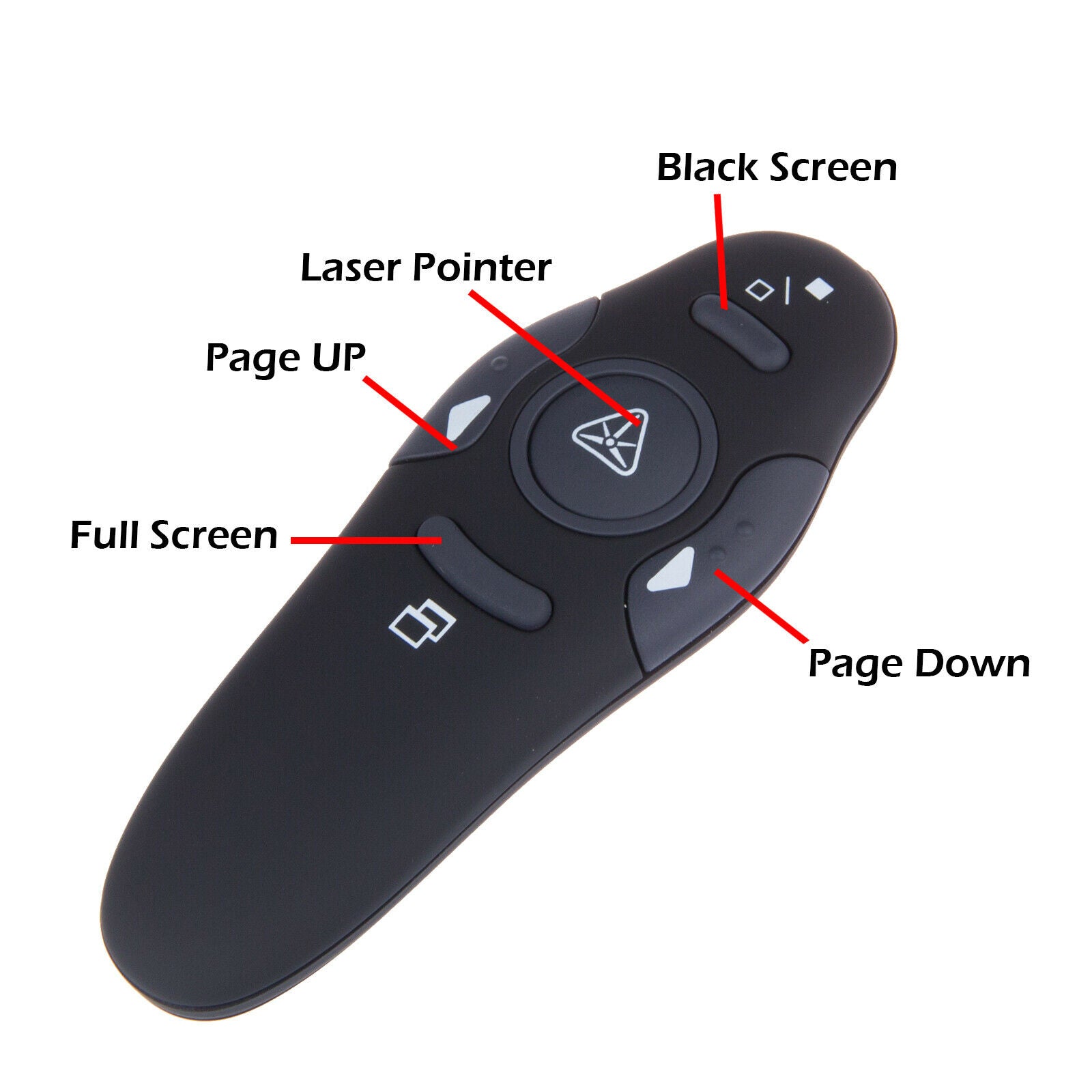 Wireless Presenter Remote Powerpoint Clicker Presentation Controller F –  Ultimate Shopping cy